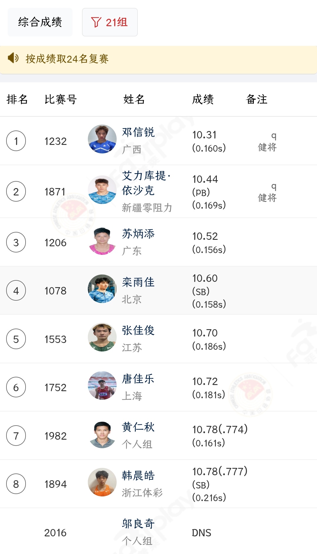 10秒52！苏炳添全国田径大奖赛蚌埠站无缘复赛