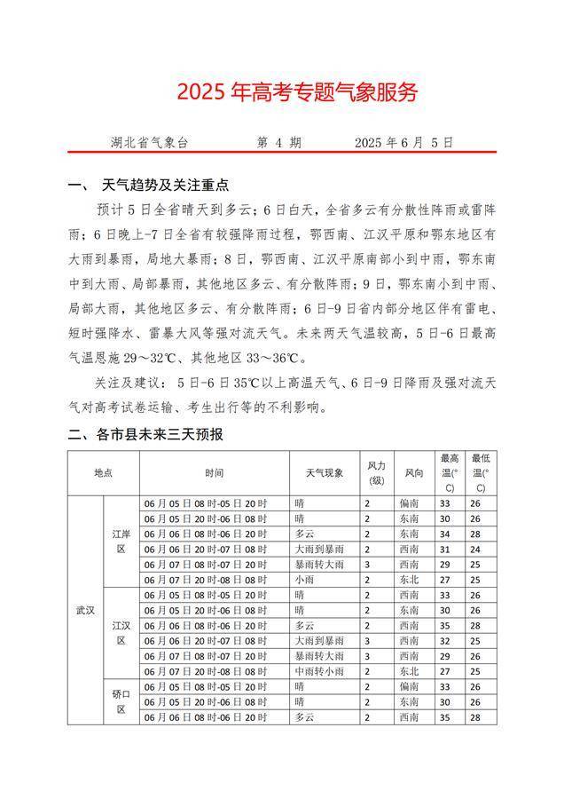 高考倒计时！高考天气早知道——
