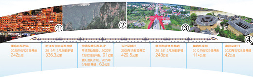 1600公里大通道，向横贯再进一步