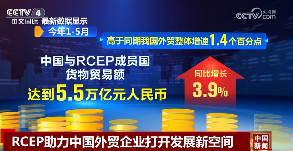 透过数据看RCEP方针盈利不断开释 助力我国外贸企业拓宽“新”空间