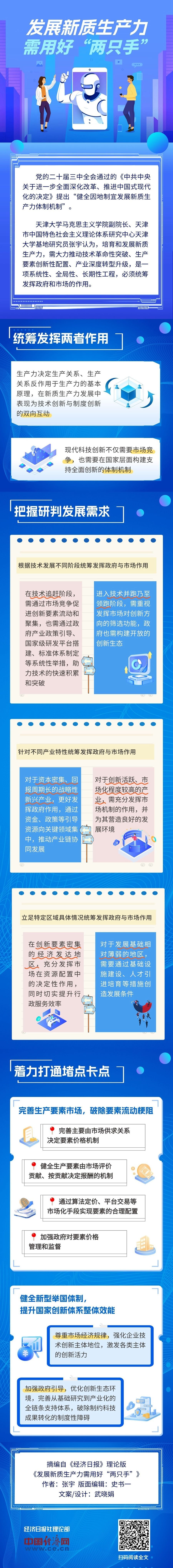 【理响我国·经视图】开展新质生产力需用好“两只手”