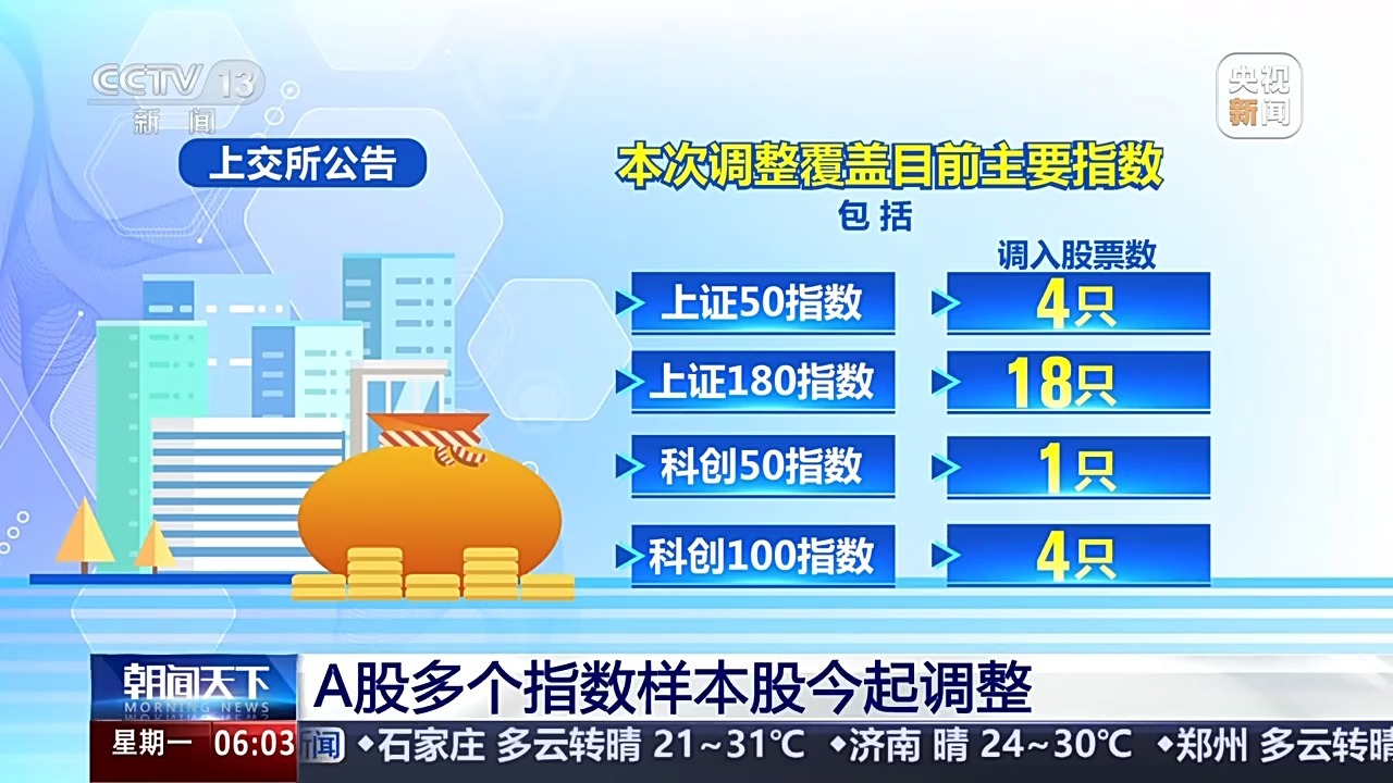A股多个指数样本股今起调整 “上新”股票凸显“硬科技”