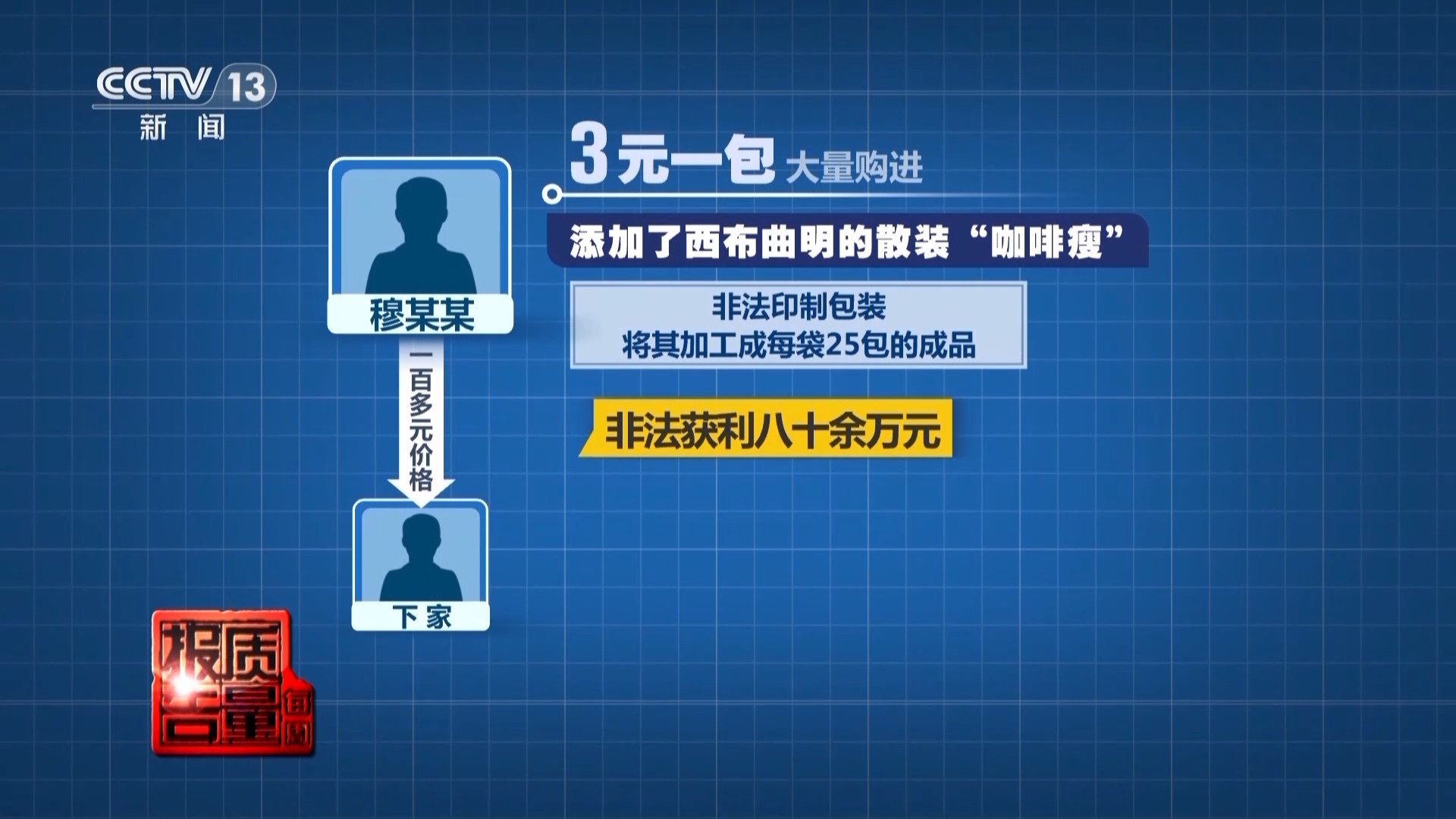 每周质量报告丨减肥食品检出明令禁止成分！揭开“快速瘦身”真面目(图4)