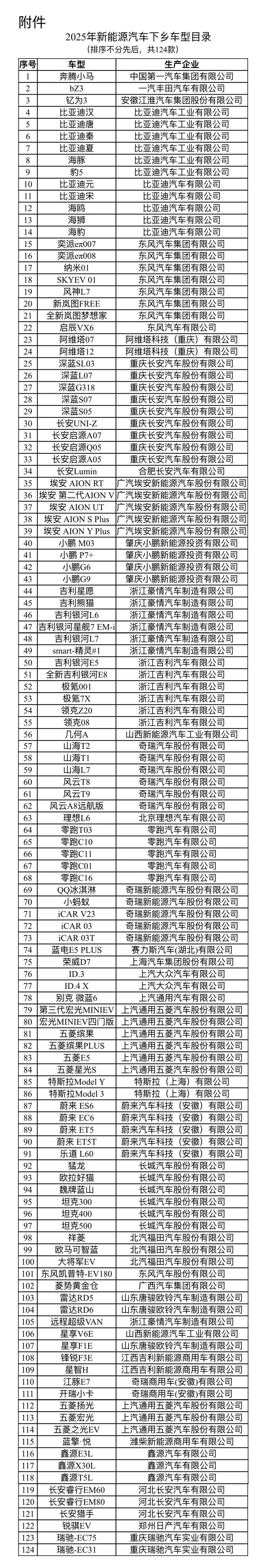 2025年新能源轿车下乡活动来了！这些湖北车可下手