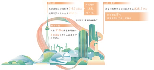 三种观点,看着海伦吉安吸引了外国投资