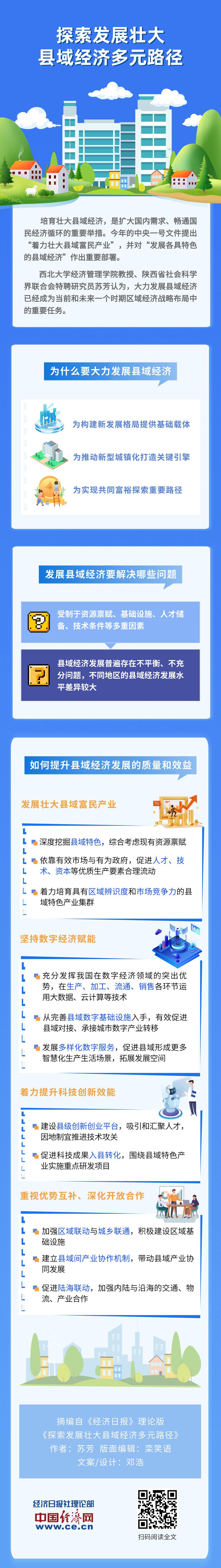 【理响我国·经视图】探究发展壮大县域经济多元途径