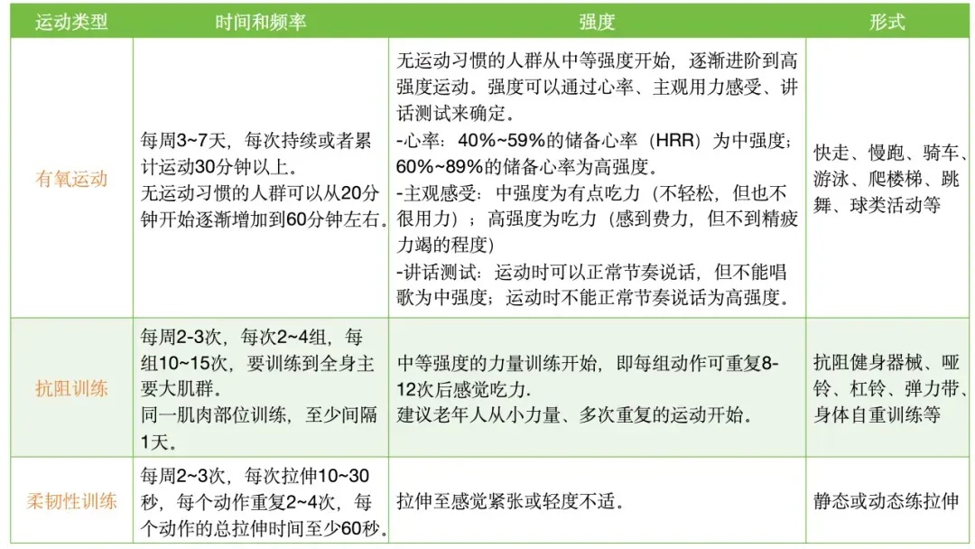 有些人在没有意识到的所有8种患有糖尿病的习惯