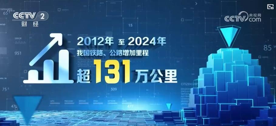 连接世界并使人们的生计受益！中国物流市场是