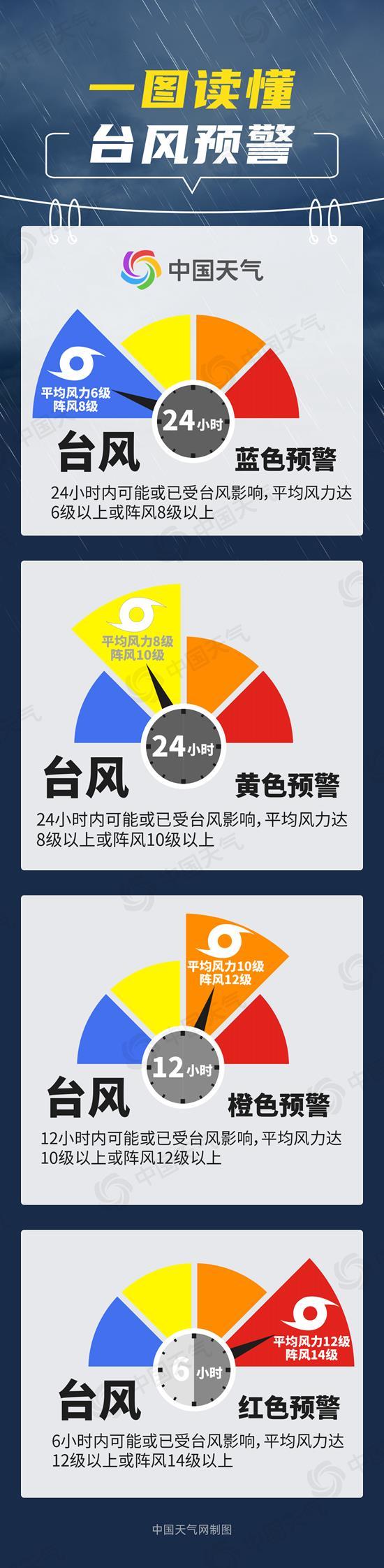 本年首个飓风预警发布 一文读懂防备关键