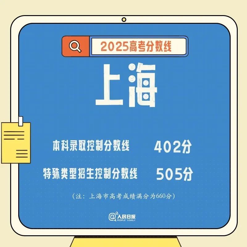 速查！各地高考分数线汇总