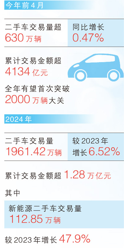 人民日报重视：购买二手车，怎么更定心？