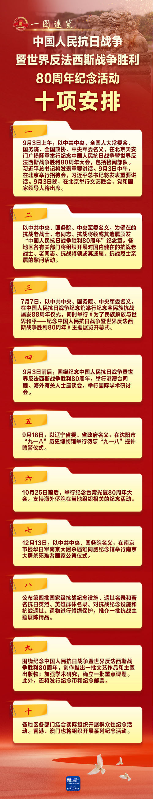 一图速览｜抗战成功80周年纪念活动十项组织