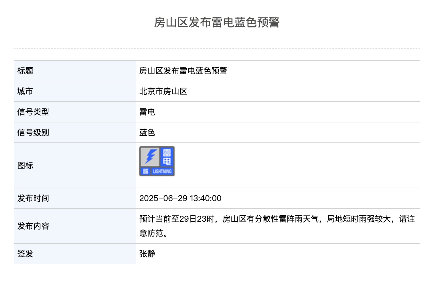 北京东宁，Xicheng，Haidian和其他11个地区发布了蓝色闪电警告