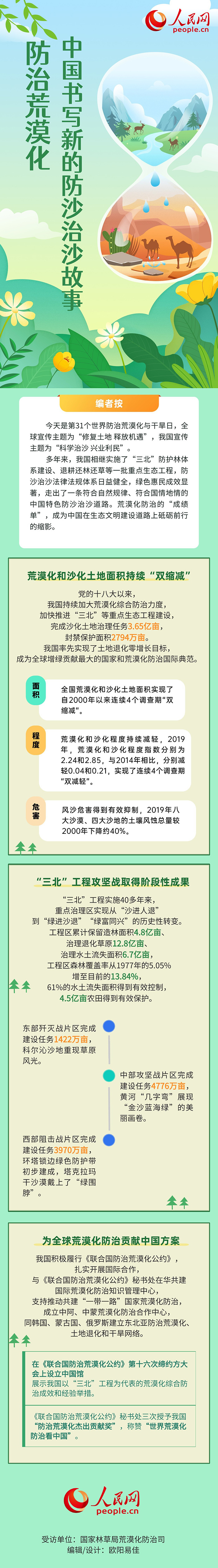 防治荒漠化 我国书写新的防沙治沙故事