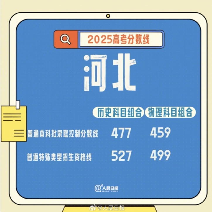 Hebei 2025大学入学考试线