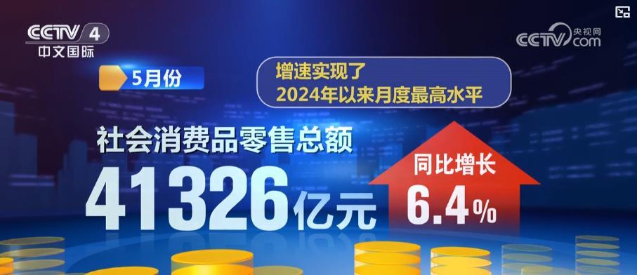 方针盈利继续开释！消费市场上升向好 新增长点不断涌现