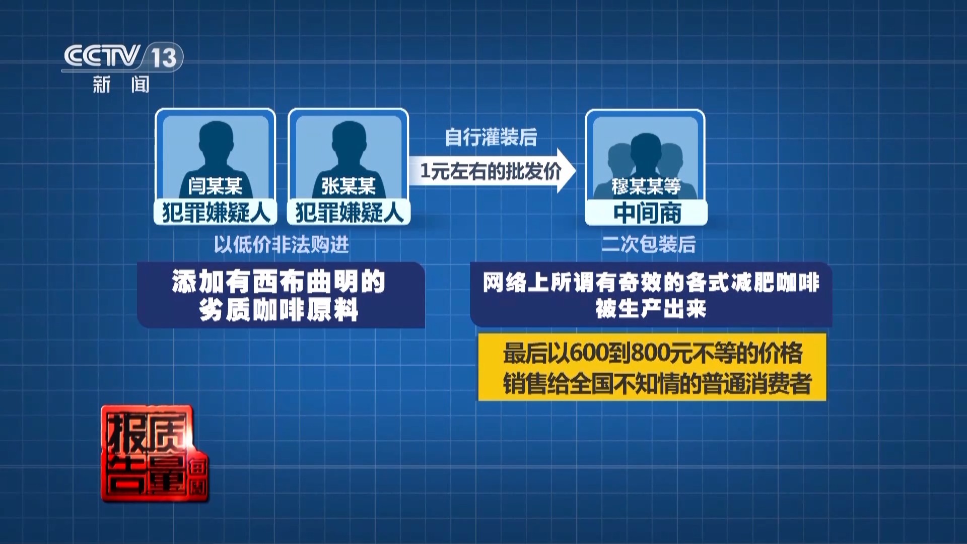 每周质量报告丨减肥食品检出明令禁止成分！揭开“快速瘦身”真面目(图6)
