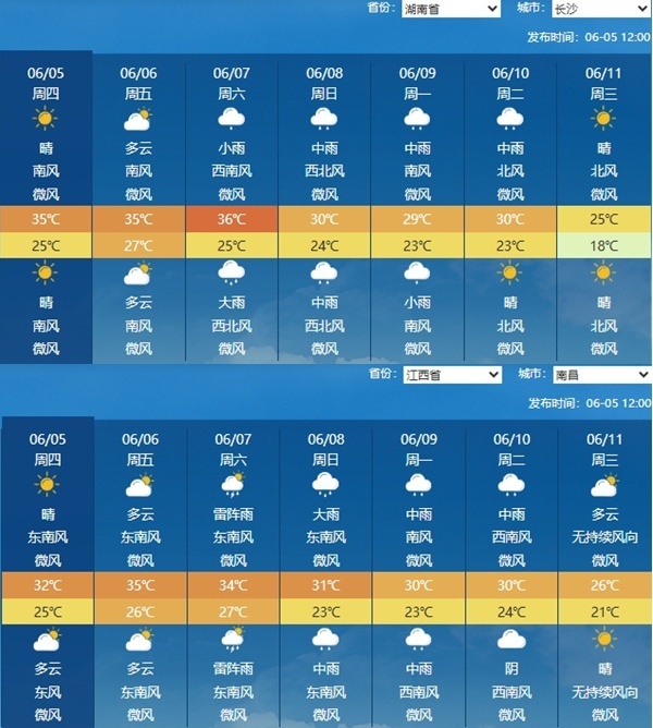 本地40℃！高温将到来，请检查此防加热