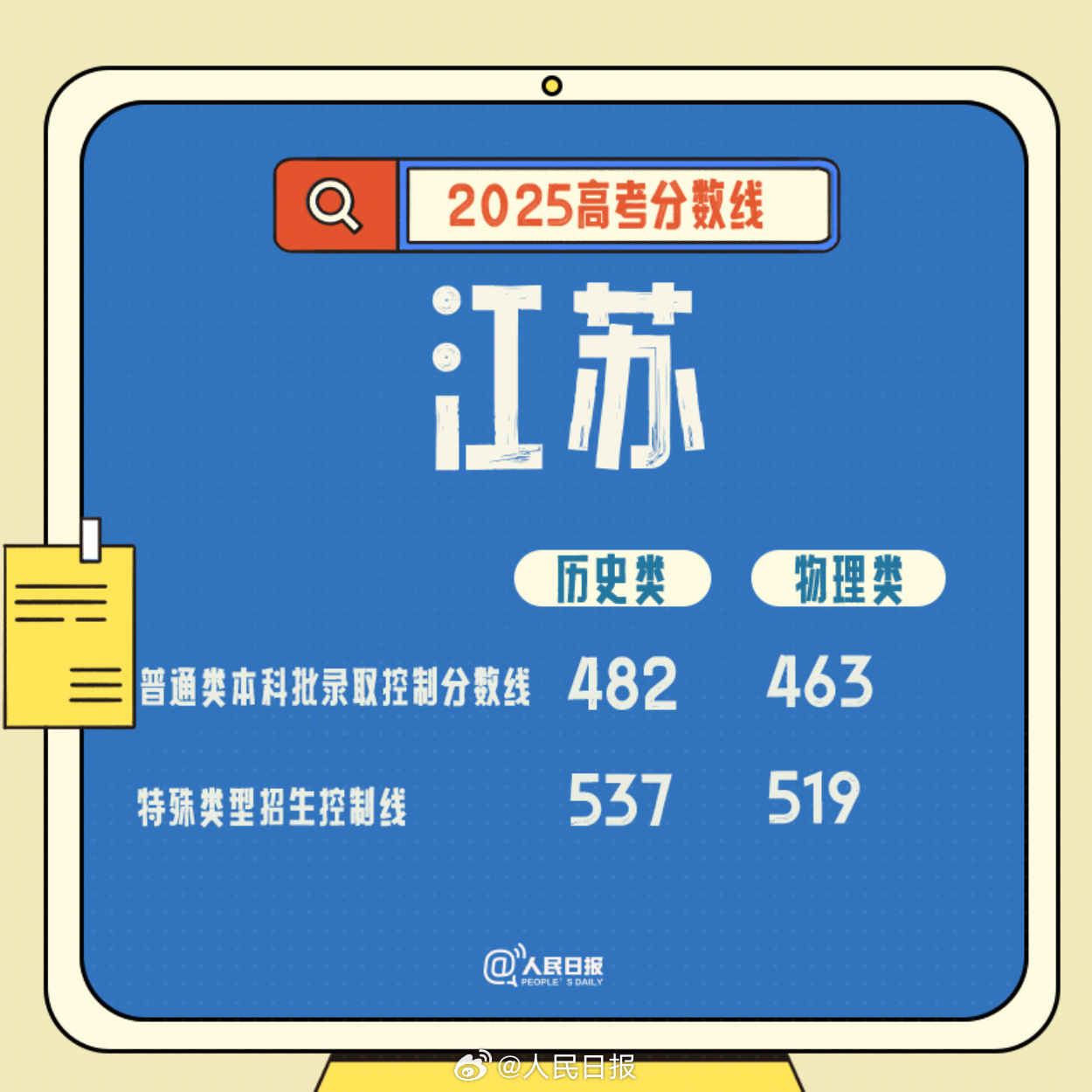 江苏，福建和借助2025行大学入口评论行