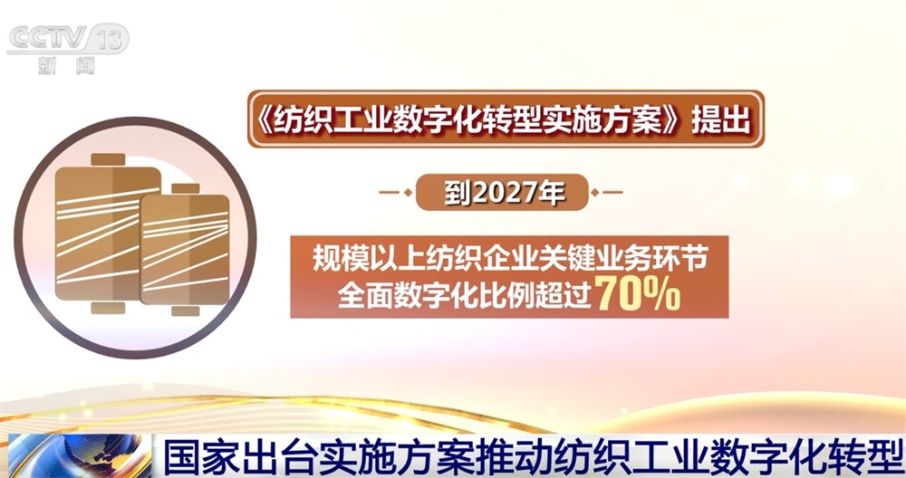 纺织工业加“数”跑、“陕电入皖”惠民生、中欧班列启“新”程 经济热度稳步提高