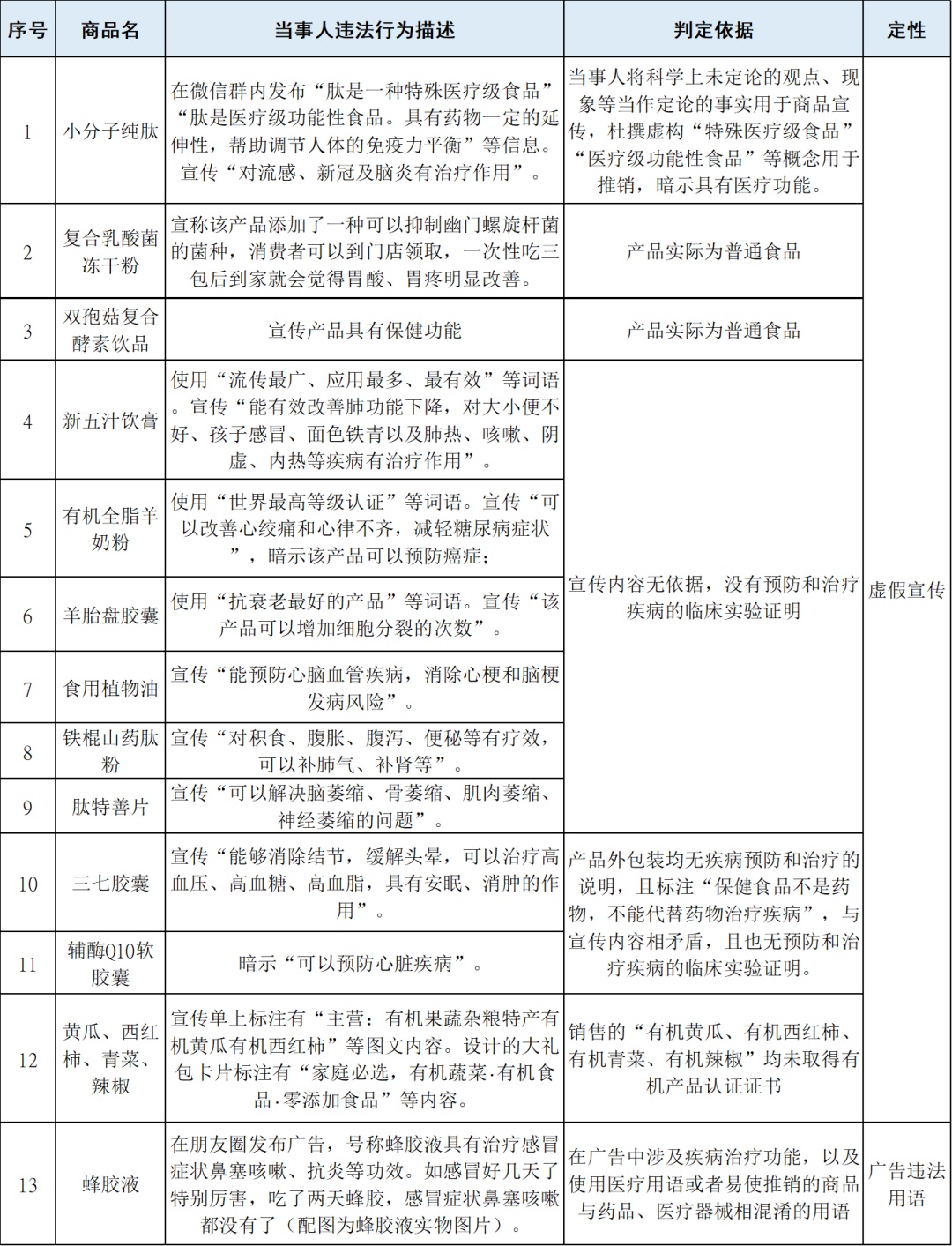 官方注意：这是所有较旧的健康骗局！