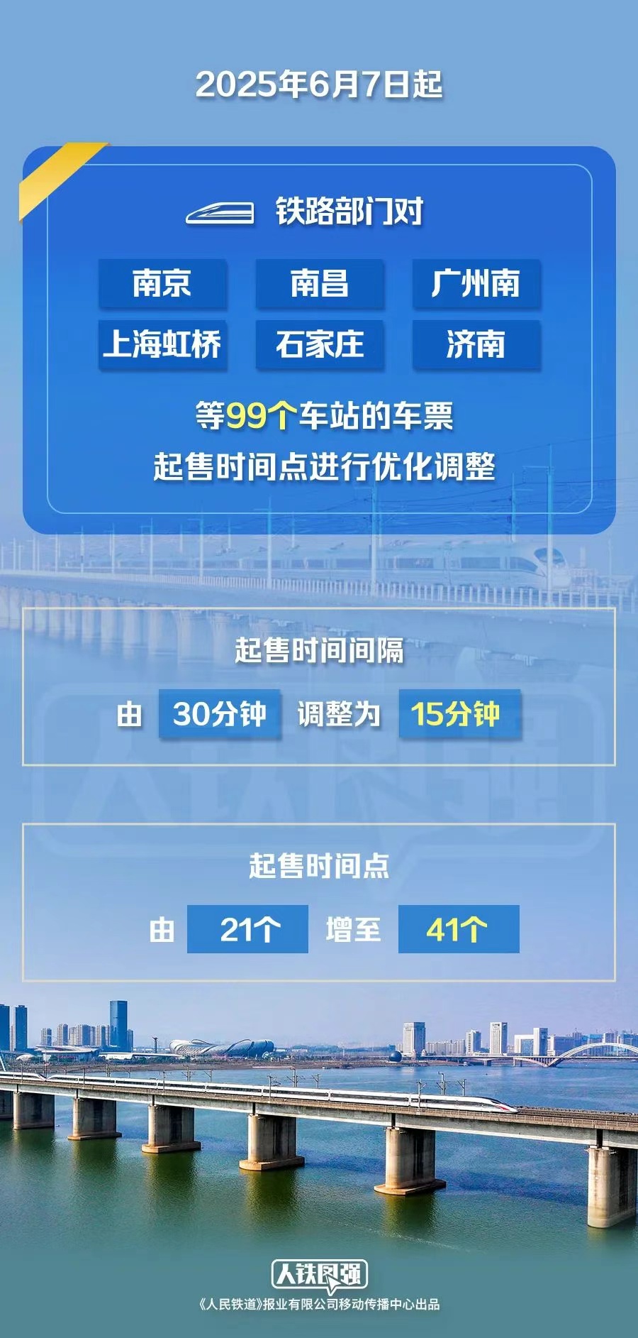 笔记！某些车站的火车门票的起始时间已经改变