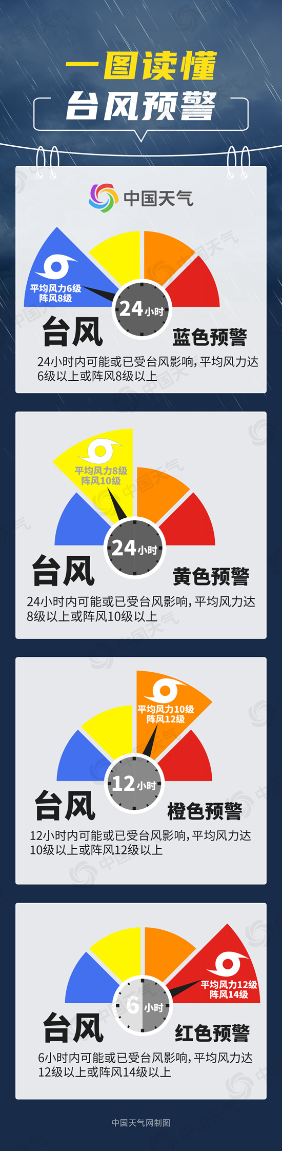 中央气象天文台已发布今年的第一次风暴警告。