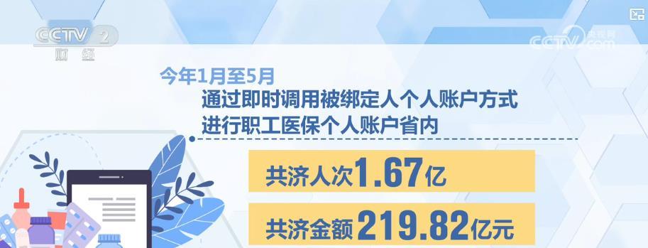 1.67亿人次享便当！员工医保个人账户共济效果丰盛 共济规模与用处再晋级