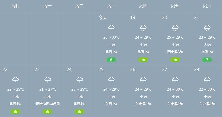 武汉刚进入李子花,今晚大雨和大雨在这里!警
