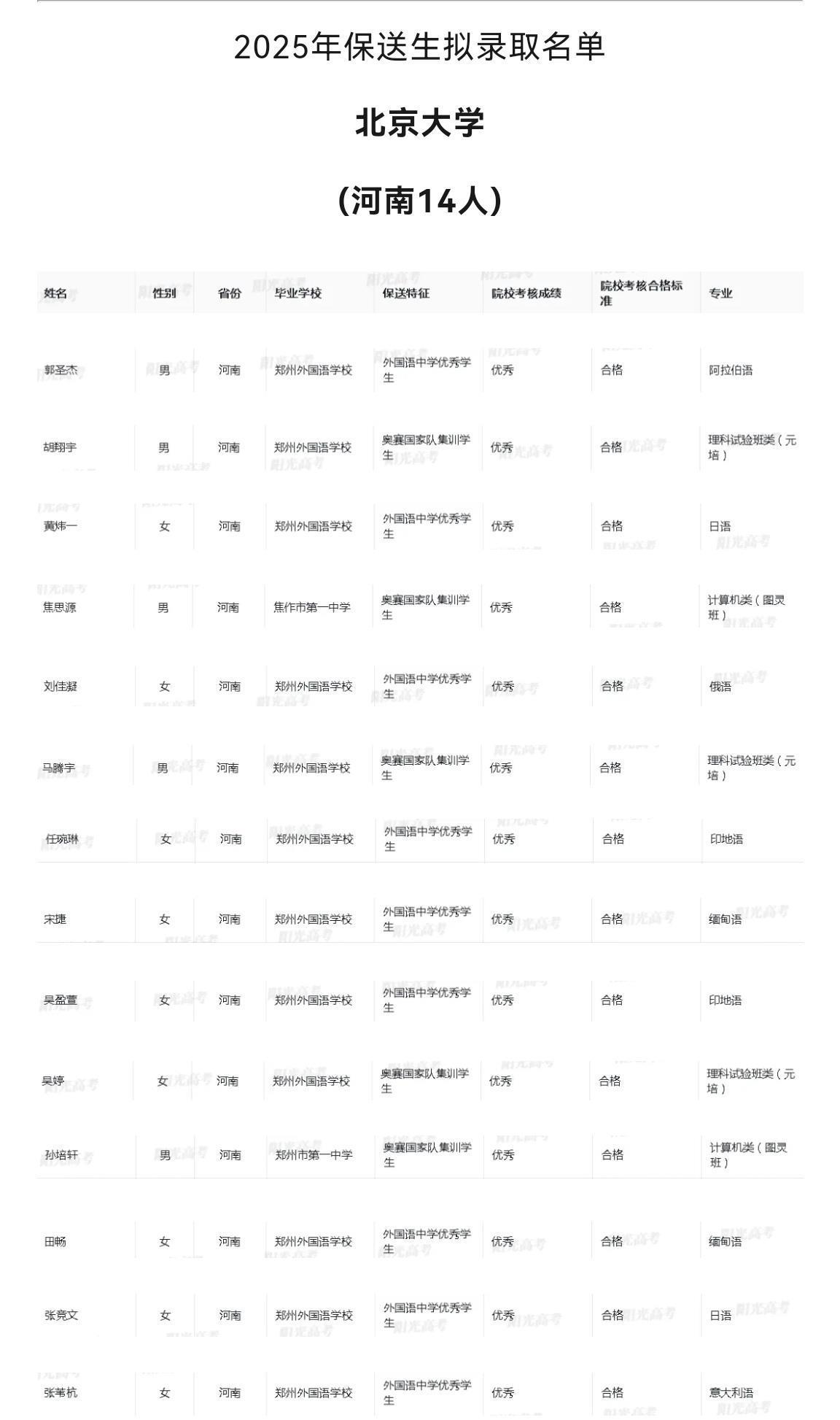 河南22名学生保送清华北大，这一所校园为何占了19人？校方回应