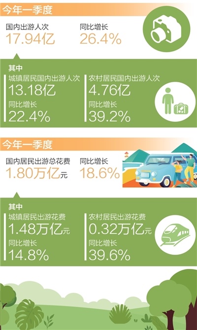 从农村开始，请记住一个快乐的旅行（大数据观
