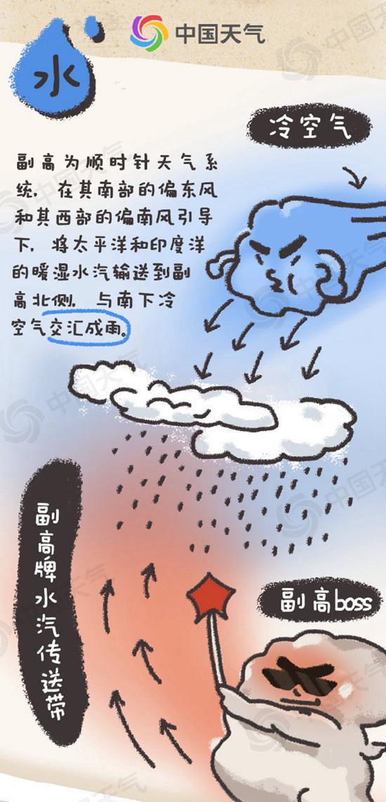 雨季结束了吗？雨季会发