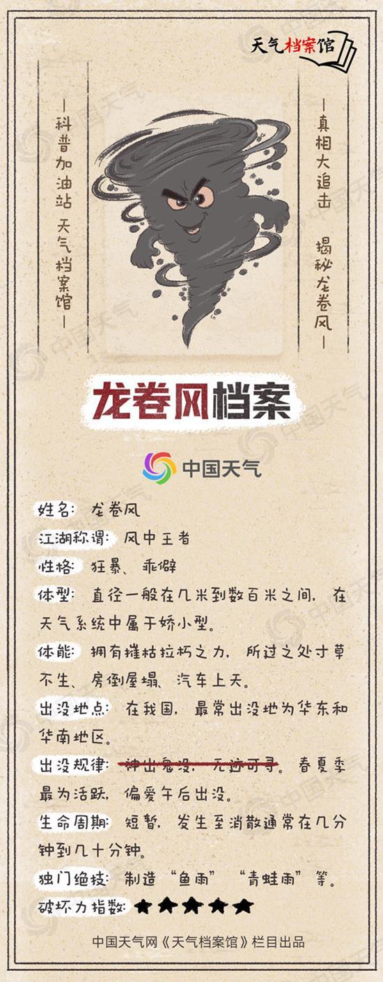 为什么龙卷风如此容易