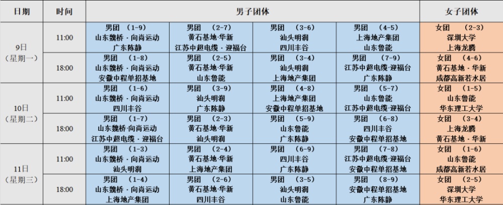 中国乒乓球协会在2025乒乓球超级联赛和第一阶段