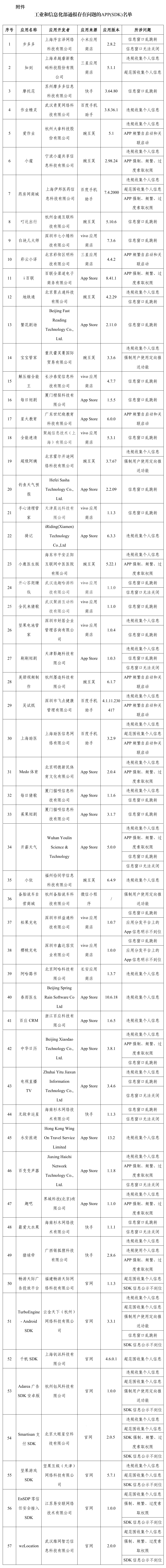 这些应用程序是 -  notify！