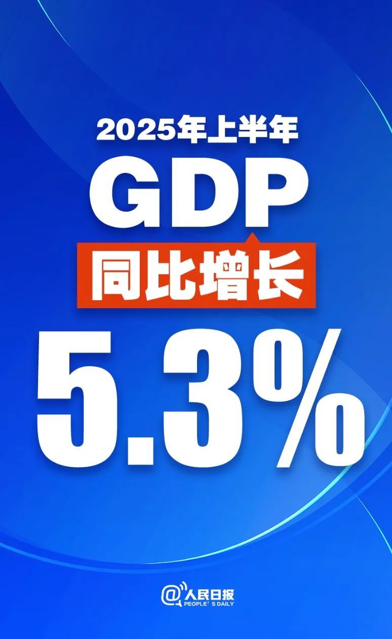 上半年我国GDP同比增加5.3%
