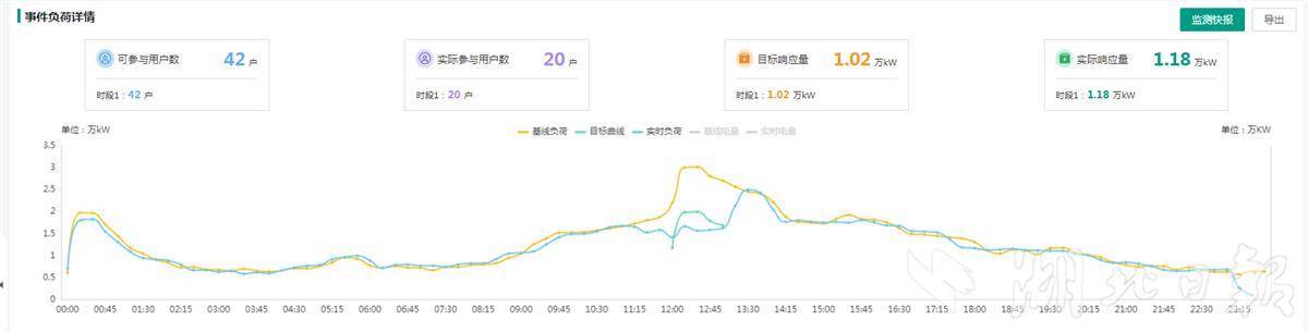 45,000元！武汉（Wuhan