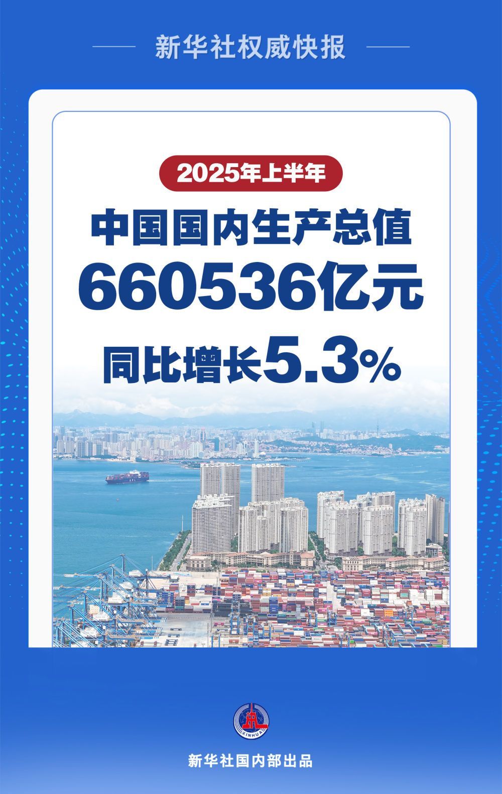 新华社威望快报｜上半年中国经济同比增加5.3%