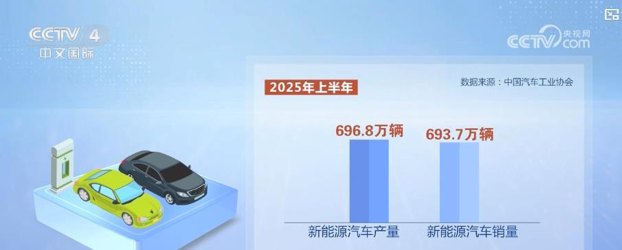 我国新能源轿车跑出“加速度” 轿车产业生机继续开释