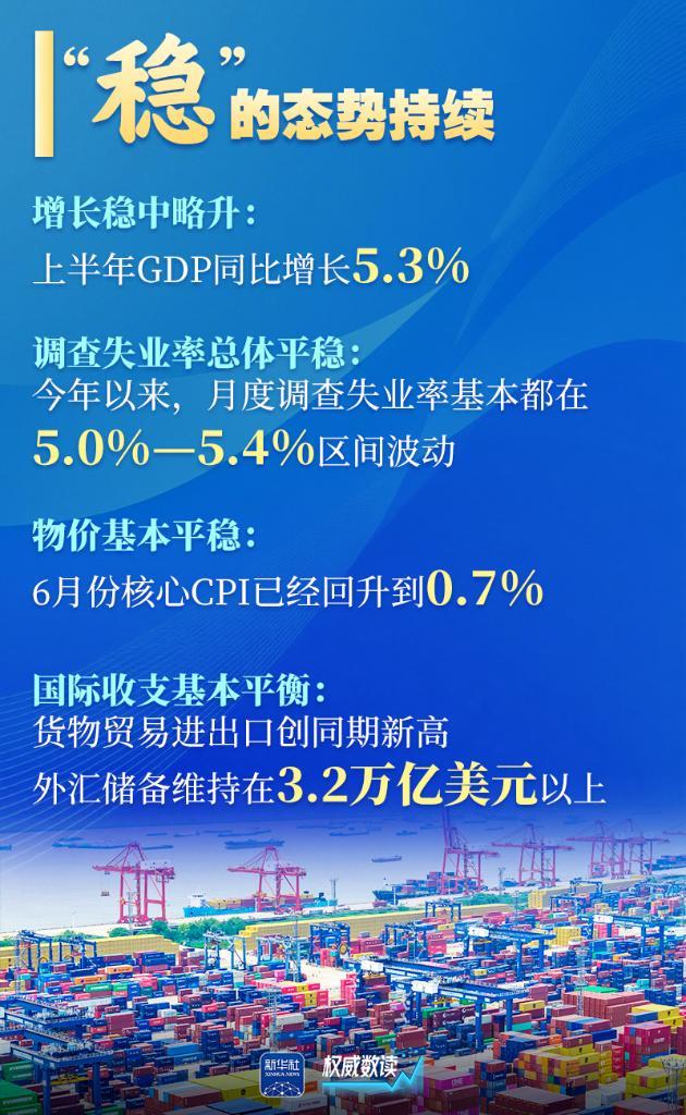 威望数读丨上半年国民经济：稳·进·新·畅