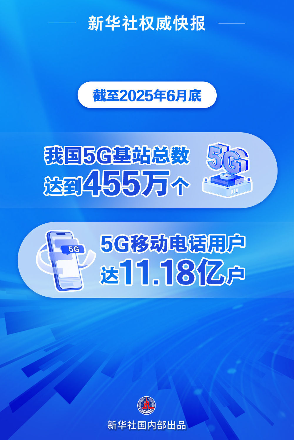 新华社威望快报｜我国5G移动电话用户超11亿户