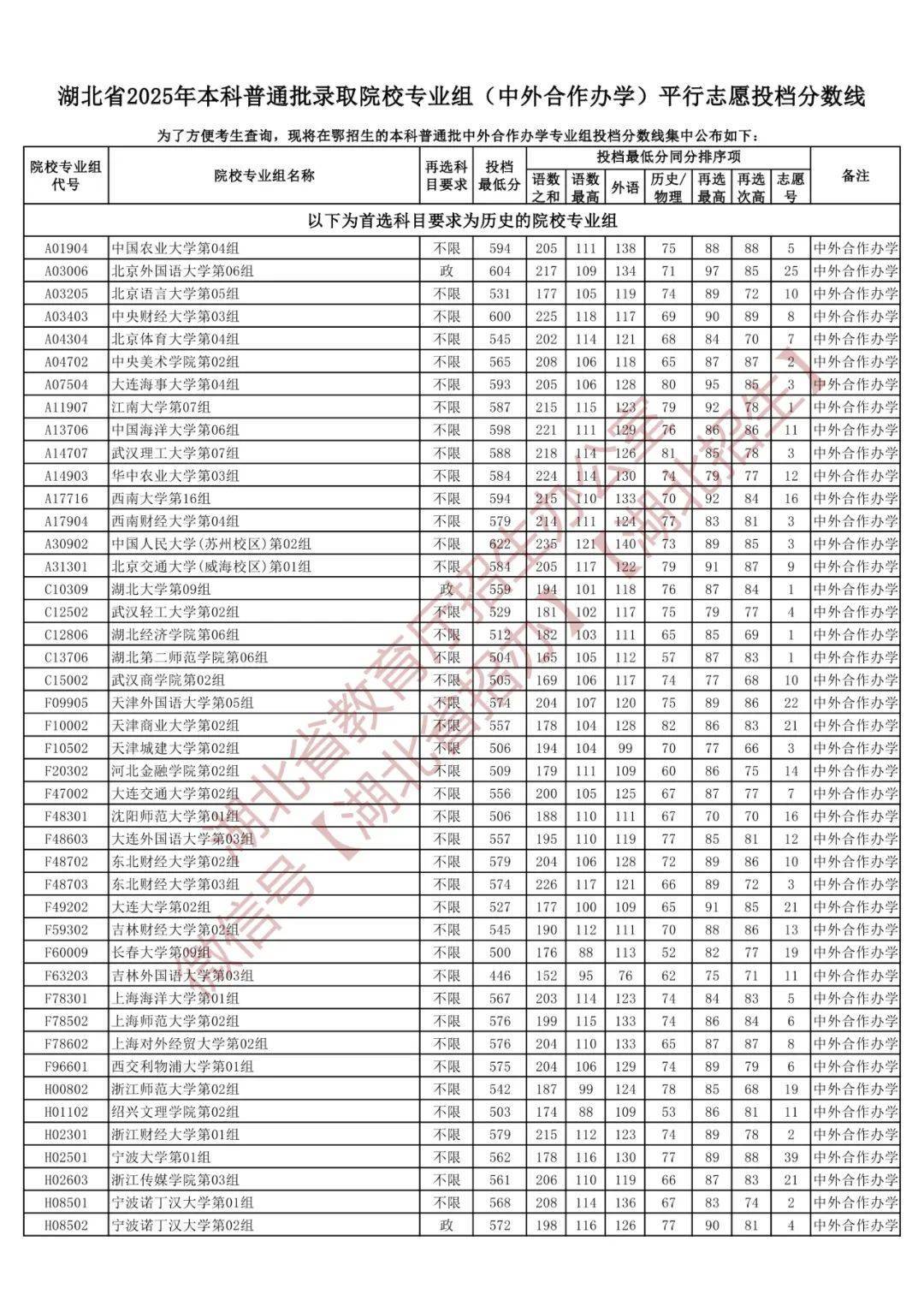 中国 - 埃克斯特兰杰拉斯合作学校的演示得分刚