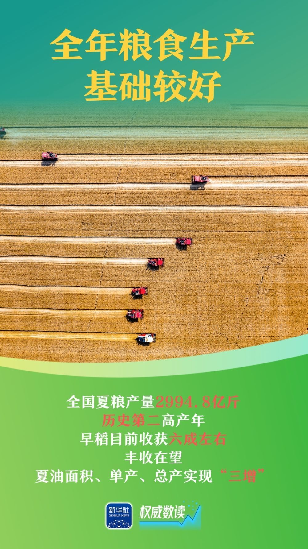 威望数读｜七大特色读懂上半年农业农村经济