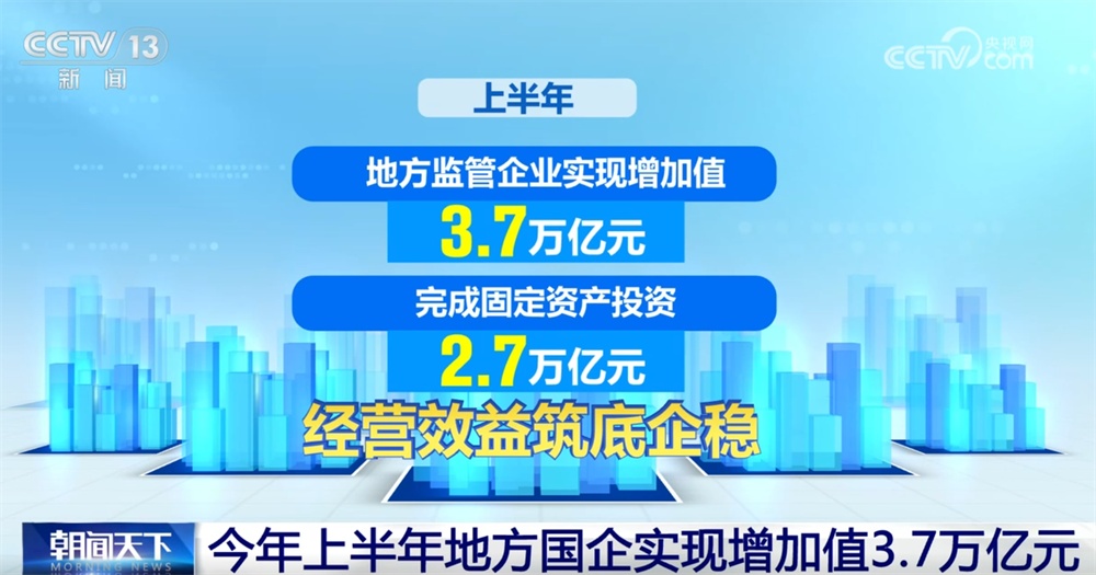 3.7万亿元！在今年上半年，当地国有企业提高了