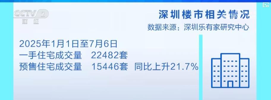 深圳新房商场“加速去化” 成交量与周期均现活跃改变