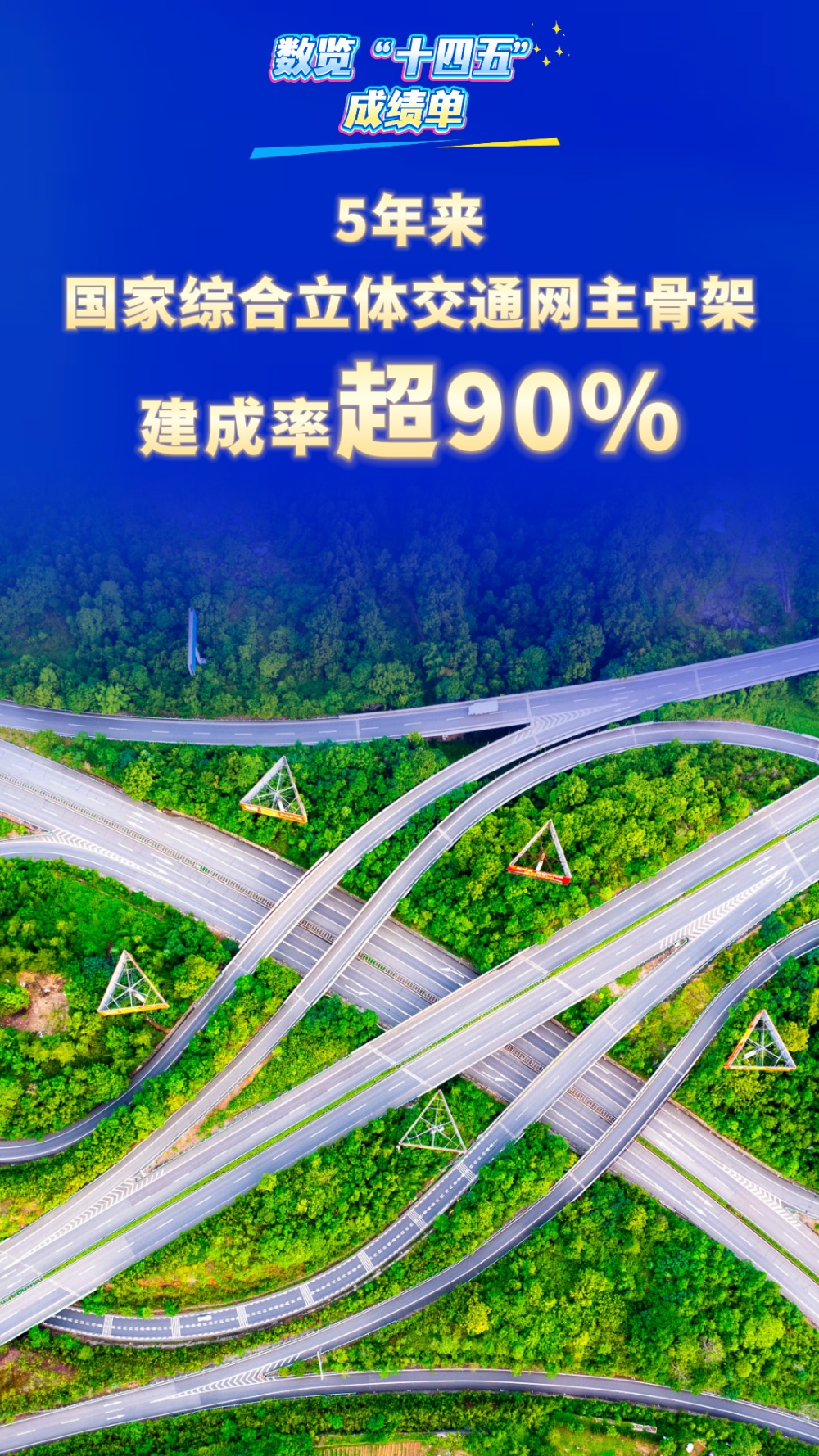 请参阅“ 14五年计划”报告“蓝图变化！国家综
