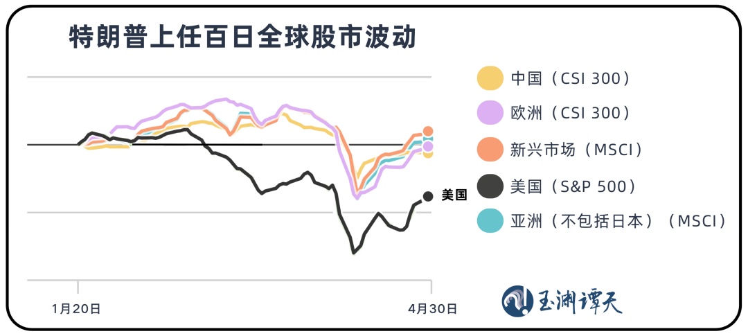 美国行动发生了前所未有的变化
