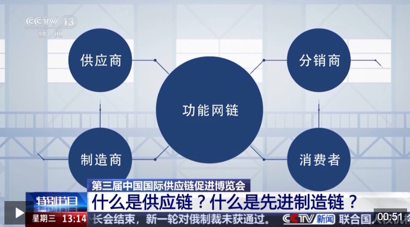 什么是先进制作链？从原料到一台洗衣机 最快只需38分钟