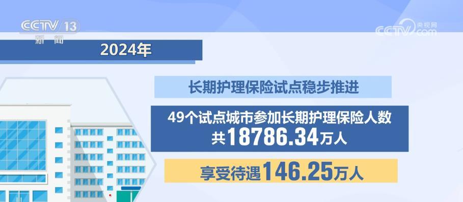 2024医保“成绩单”：参保稳健、保证晋级、监管有力
