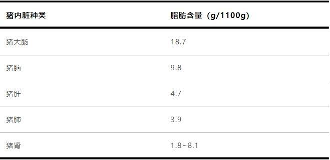 猪身上这个部位“三高”惊人 4个食用建议请收好